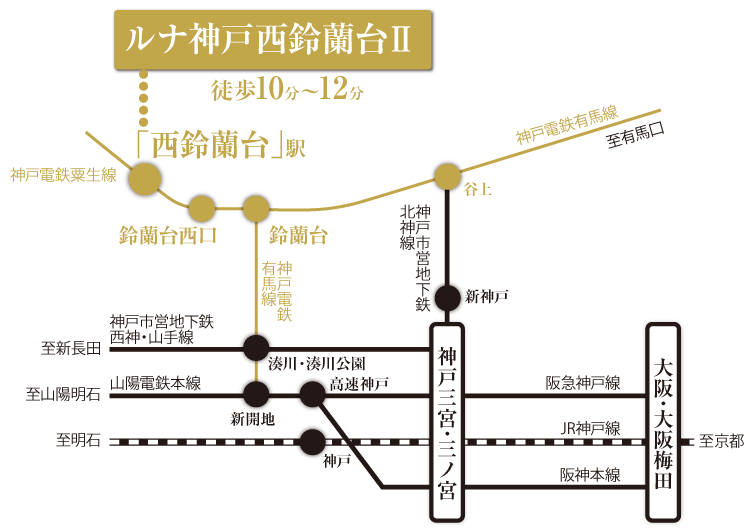 ルナ神戸西鈴蘭台Ⅱ アクセス